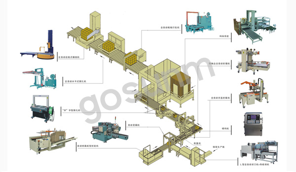 后道無(wú)人包裝流水線(xiàn) 后道無(wú)人包裝流水線(xiàn)